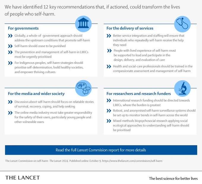 Infographic panel for the Lancet Commission on self-harm