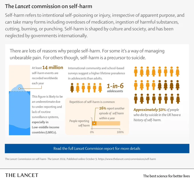 Infographic panel for the Lancet Commission on self-harm