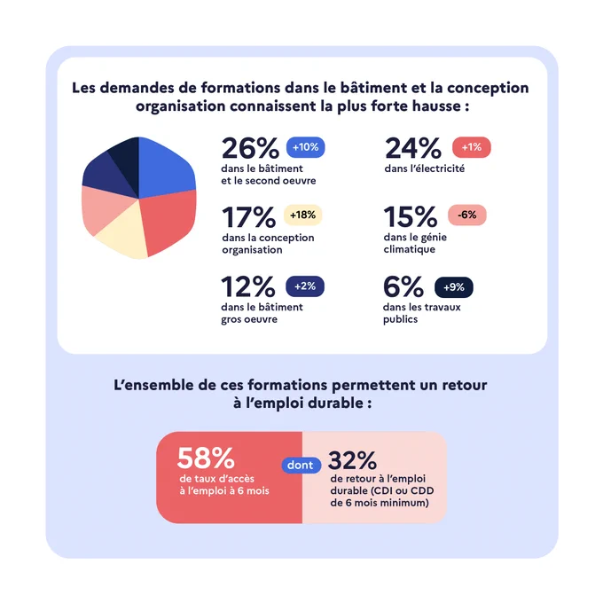 Les métiers du BTP face aux défis du recrutement