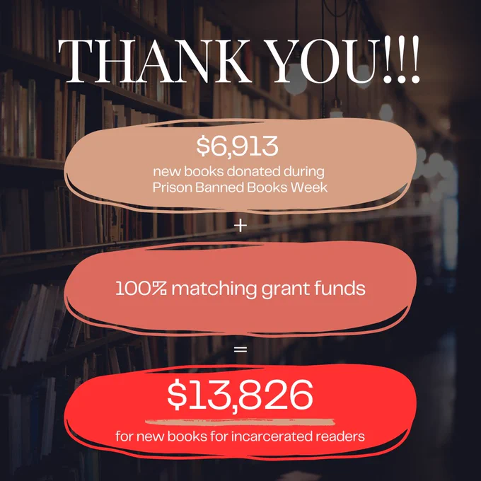 Image with three tan, brown, and red ovals with white text above, below, and inside each oval. From top to bottom, the text reads: "THANK YOU!!!/ $6,913 new books donated during Prison Banned Books Week/  / 100% matching grant funds/ =/ $13,826 for new books for incarcerated readers". Background of image is a slightly out-of-focus bookcase.