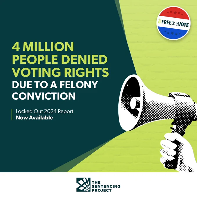 Image for The Sentencing Project's new Locked Out report, which highlights that 4 million people are denied their voting rights due to a felony conviction. The graphic features a hand holding a megaphone against a green background. Text reads: '4 MILLION PEOPLE DENIED VOTING RIGHTS DUE TO A FELONY CONVICTION, Locked Out 2024 Report' now available.