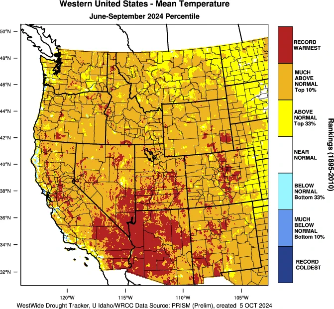 Mean temperature rankings (percentiles) across the western U.S. for June–September 2024, compared to historical conditions from 1895–2010. Many temperature records were set in the Southwest, especially in southeast California and western Arizona.