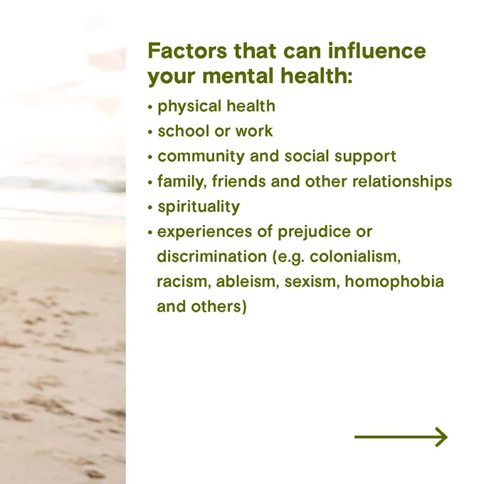 An infographic listing factors that can influence mental health including physical health, social work, community and social relationships, spirituality, and experiences of prejudice like colonialism, racism, sexism, and homophobia. The list has a green arrow at the bottom pointing right.