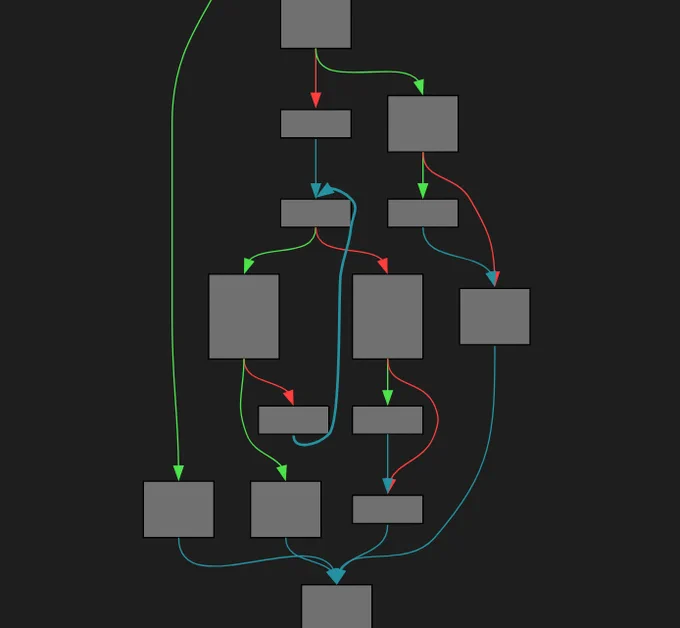 A flow-control-graph in dark colors