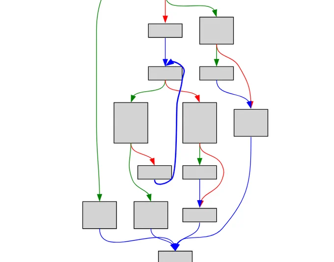 A flow-control-graph in light colors