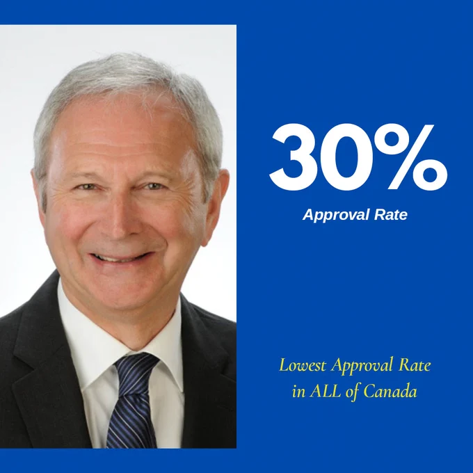 30% Approval Rate
Lowest Approval Rate in ALL of Canada