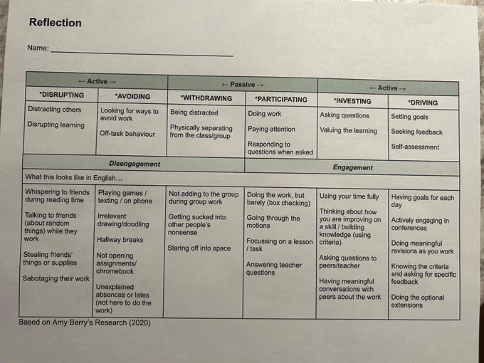 Image of an engagement progression. See link. 