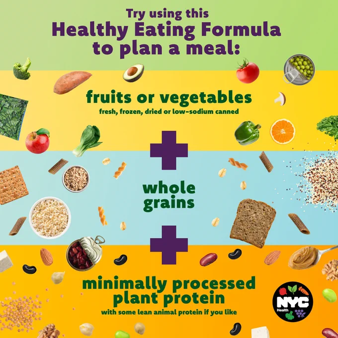 Illustration of various fruits, vegetables whole grains and beans. Text reads: Try using this healthy eating formula to plan a meal: fruits or vegetables   whole grains   minimally processed plant protein. N Y C Health logo.