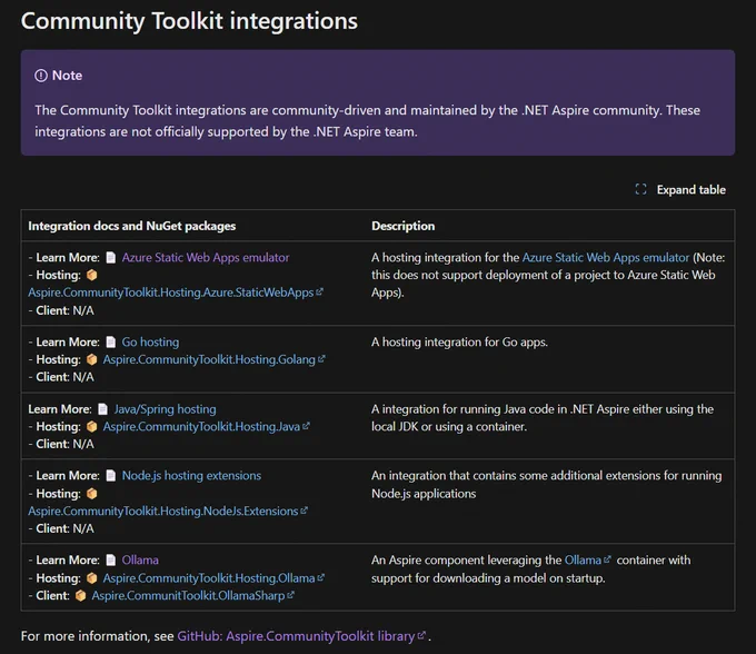 .NET Aspire Community Toolkit - Integrations