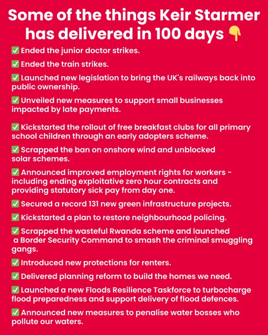 Some of the things Keir Starmer has delivered in his first 100 days

✅ Ended the junior doctor strikes.

✅ Ended the train strikes.

✅ Launched new legislation to bring the UK's railways back into public ownership.

✅ Unveiled new measures to support small businesses impacted by late payments.

✅ Kickstarted the rollout of free breakfast clubs for all primary school children through an early adopters scheme.

✅ Scrapped the ban on onshore wind and unblocked
solar schemes.

✅ Announced improved employment rights for workers - including ending exploitative zero hour contracts and providing statutory sick pay from day one.

✅ Secured a record 131 new green infrastructure projects.

✅ Kickstarted a plan to restore neighbourhood policing.

✅ Scrapped the wasteful Rwanda scheme & launched
a Border Security Command

✅ Introduced new protections for renters.

✅ Delivered planning reform to build the homes we need.

✅✅ Announced new measures to penalise water bosses who pollute our waters.