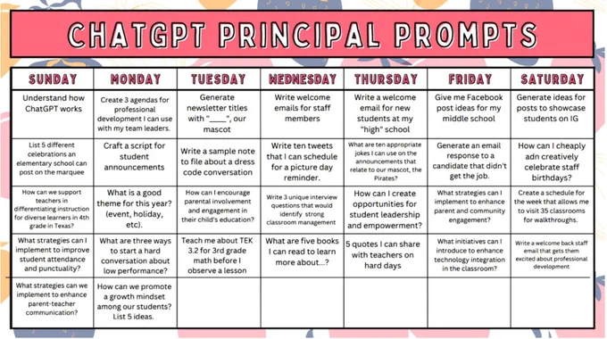 Image from the linked article, showing a table of "ChatGPT Principal Prompts."
