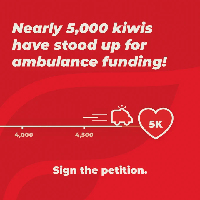 The text “Nearly 5,000 kiwis have stood up for ambulance funding!”
With an image of an ambulance speeding along a line towards a heart with “5K” in it.
Underneath more text reads “sign the petition”