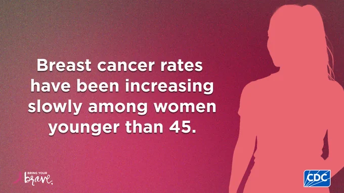 Pink silhouette of a woman and white text that reads: “Breast cancer rates have been increasing slowly among women younger than 45.” 