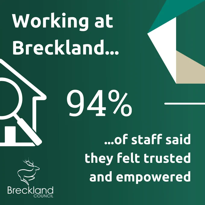 Working at Breckland...
 
94% of staff said they felt trusted and empowered.