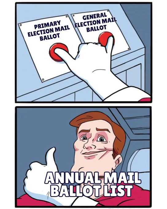 Astronaut button pressing meme where the top panel he is pressing two buttons labeled “primary election mail ballot” and “general election mail ballot” and the bottom panel he is labeled “annual mail ballot list”