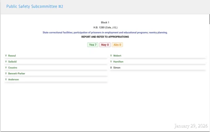 Voting board shows 7 yeas and 0 nays on motion to report HB1280