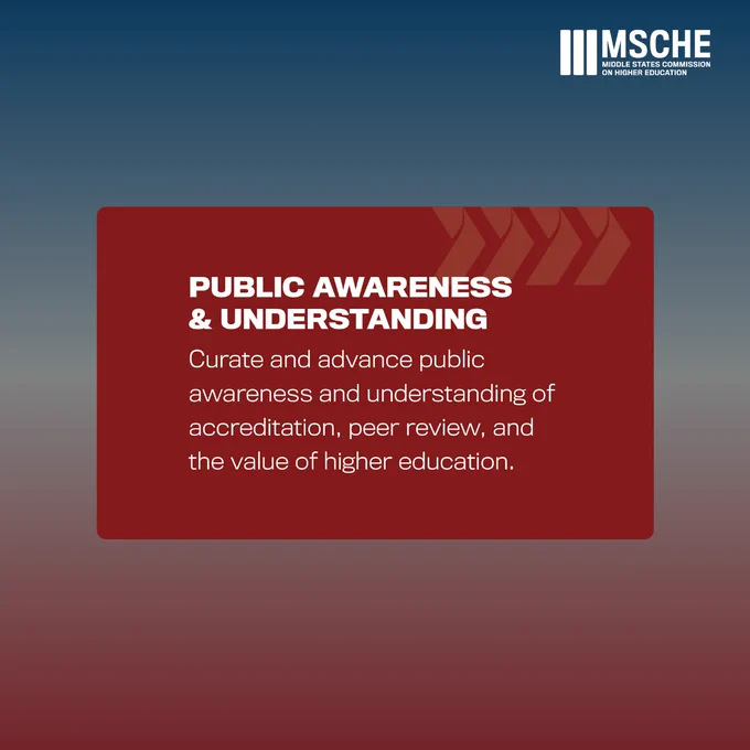 Text on a gradient background of blue, gray, and red. Four arrows point in the right direction. MSCHE logo in the top right-hand corner. The text reads "Public Awareness: Curate and advance public awareness and understanding of accreditation, peer review, and the value of higher education."