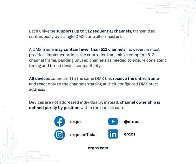 Informational slide explaining the DMX512 universe concept, stating that one universe is a single RS485 data stream supporting up to 512 sequential channels, with all devices receiving the full frame and responding only to their configured start address.