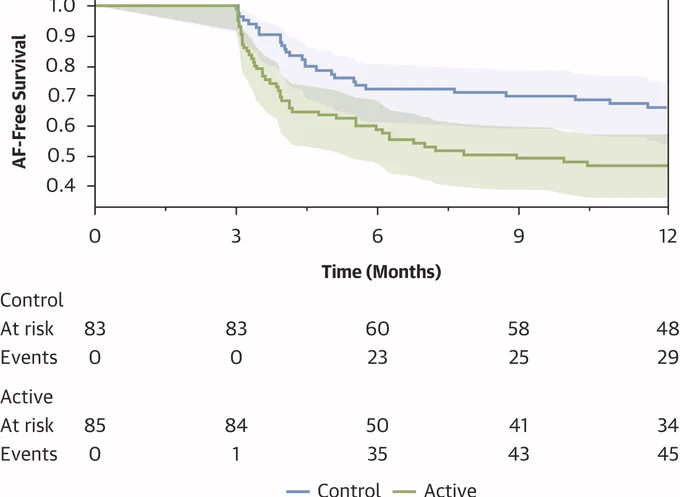 https://www.jacc.org/doi/10.1016/j.jacc.2025.12.047