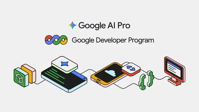 The Google AI Pro logo, featuring a multicolored star, and the Google Developer Program logo, an infinity loop in Google's colors, are displayed above a conceptual illustration. This illustration depicts a workflow of interconnected computing elements from left to right: stacked colorful blocks, a tablet-like device showing green code and a star icon, a smartphone displaying a cloud with chevron arrows, green curly brackets, and a red desktop monitor showing text and a close \"x\" icon.