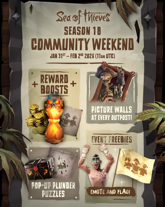 Page one of an infographic showing activities in Sea of Thieves' Season 18 Community Weekend, which runs from Jan 31st - Feb 2nd (11am UTC). The following are mentioned: Reward boosts (with pictures of gold and the Hourglass of Fate), Picture Walls at every Outpost, Pop-Up Plunder Puzzles and Event Freebies, showing the Rising Wave Emote and Season 18 Community Weekend Flag (which features a yellow chequered pattern on it behind a silhouette of three pirates in a group hug).