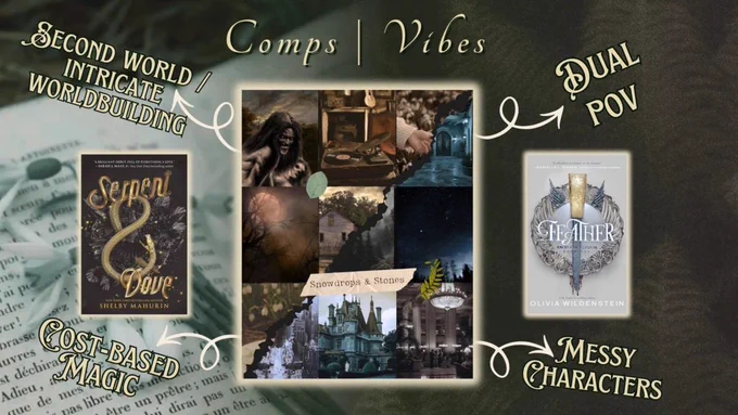 Mood board graphic labelled ‘Comps | Vibes’ for Snowdrops & Stones. The centre features a collage of dark fantasy imagery including castles, forests, monsters, and moody interiors. Arrows point to book covers ‘Serpent & Dove’ by Shelby Mahurin and ‘Feather’ by Olivia Wildenstein. Text highlights second-world setting, intricate worldbuilding, cost-based magic, dual POV, and messy characters.