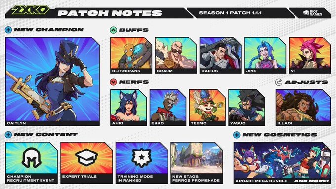 Season 1 Patch Notes for Patch 1.1.1. Changes include new champion Caitlyn; buffs to Blitzcrank, Braum, Darius, Jinx, and Vi; nerfs to Ahri, Ekko, Teemo, and Yasuo; adjustments to Illaoi; new content including the Caitlyn champion recruitment event, expert trials, training mode in Ranked lobbies, a new Stage: Ferros Promenade, the Arcade megabundle, and more.
