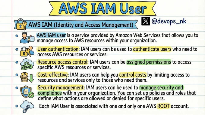 AWS IAM User