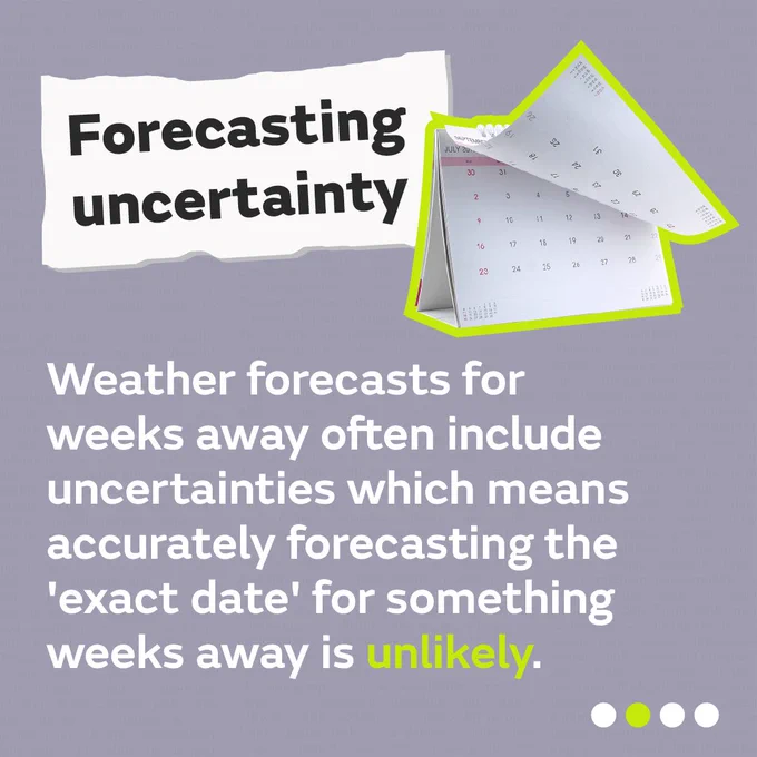Forecasting uncertainty. Weather forecasts for weeks away often include uncertainties which means accurately forecasting the 'exact date' for something weeks away is unlikely. 