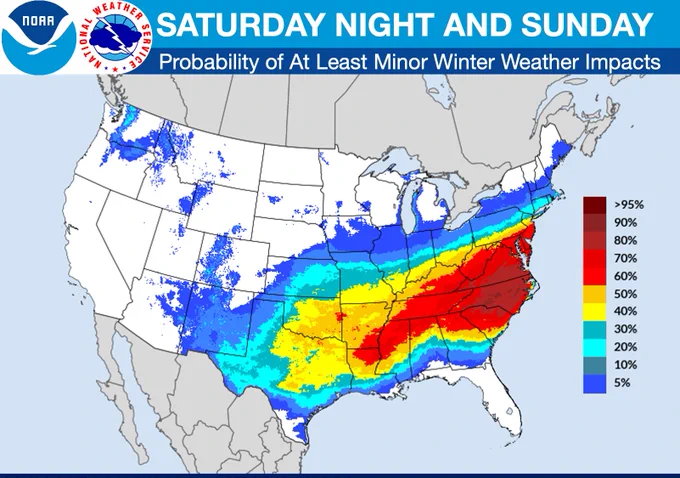 U.S. map showing high probabilities of minor winter weather impacts across the Southeast and Mid-Atlantic, with lower probabilities extending westward into the Plains.