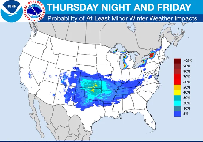 U.S. map showing low to moderate probabilities of minor winter weather impacts across the central Plains into the Midwest and Appalachians, with higher probabilities near the Great Lakes and Northeast.