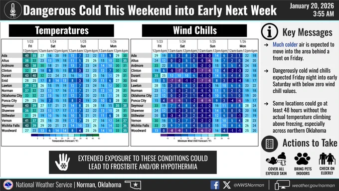 This graphic shows the forecast temperatures and wind chills for Friday through Monday.