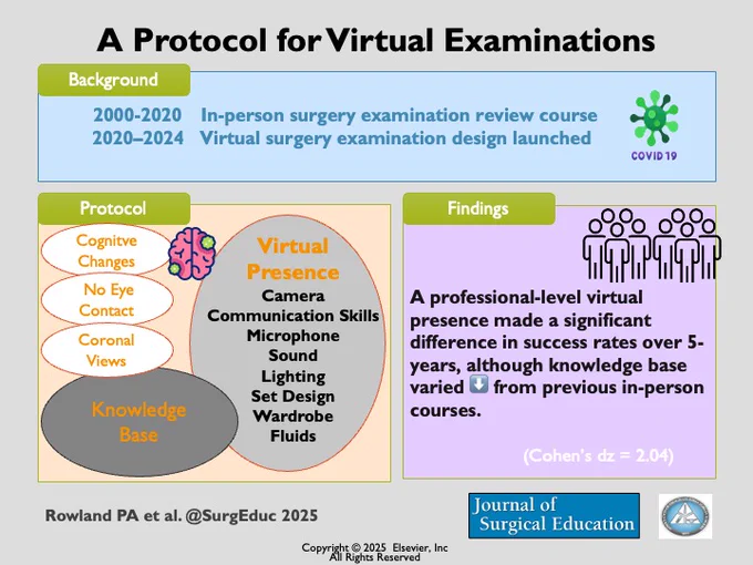  (1) To what degree do virtual or oral boards assess “broadcast competence”? (2) Does optimizing virtual presence improve fairness, or does it create a new hidden curriculum? (3) Are candidates now required to master media-production skills that are not explicitly part of surgical training?