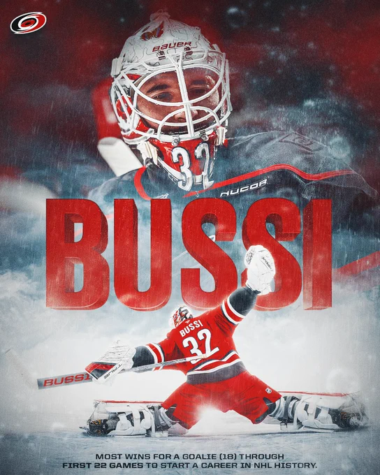 Brandon Bussi hype graphic 

Most wins for a goalie (18) through first 22 games to start a career in NHL history.