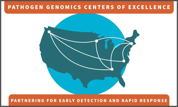 "Pathogen Genomics Centers of Excellence partnering for early detection and rapid response.” over a map with connecting lines between five locations - Georgia, Massachusetts, Minnesota, Virginia, and Washington state.  