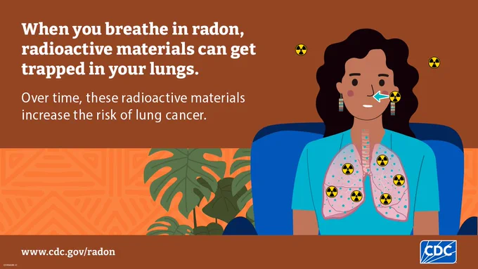 A person sitting on a sofa with visible radioactive particles in their lungs and an arrow showing the particle pathway is through the nose and mouth. Text reads: "When you breathe in radon, radioactive materials can get trapped in your lungs. Over time, these radioactive materials increase the risk of lung cancer." 
