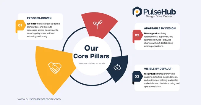 www.pulsehubenterprise.com