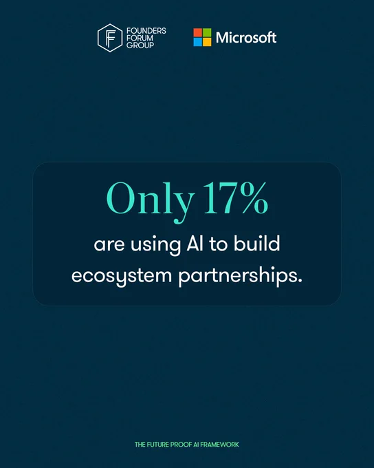 Graphic with a navy blue background. Text reads: Only 17% are using AI to build ecosystem partnerships. 