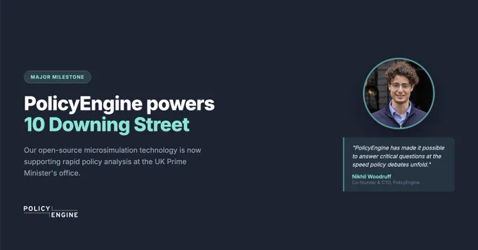Social media graphic with dark blue background. Headline reads "PolicyEngine powers 10 Downing Street" with "10 Downing Street" in teal. Subtext: "Our open-source microsimulation technology is now supporting rapid policy analysis at the UK Prime Minister's office." Features a circular headshot of Nikhil Woodruff alongside his quote: "PolicyEngine has made it possible to answer critical questions at the speed policy debates unfold." PolicyEngine logo in bottom left.