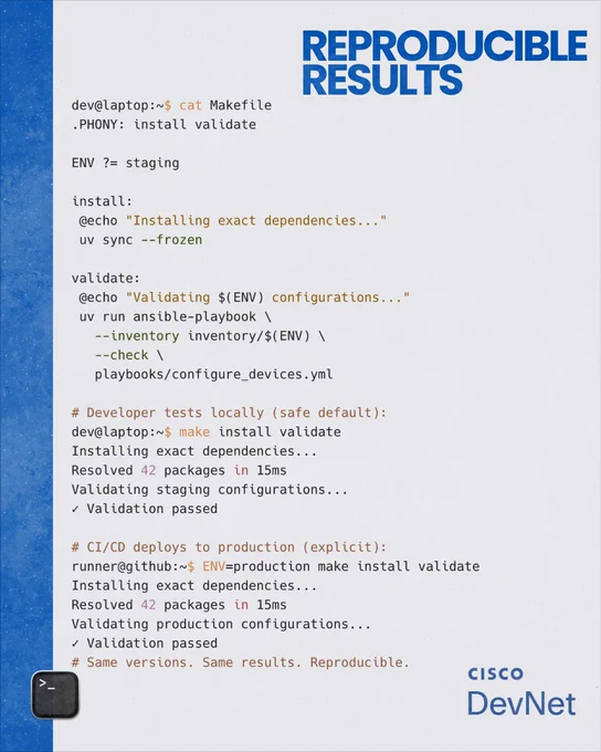 Makefile using uv sync frozen for reproducible results across development and CI/CD