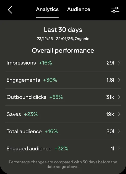 Pinterest Analytics