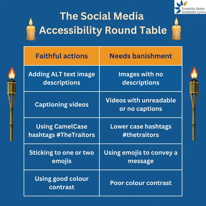 A graphic titled 'The Social Media Accessibility Round Table' with a candle on each side of the text. Below is a two-column table. The column on the right is titled 'Faithful actions' and the one of the left is titled 'Needs banishment'. In the faithful actions column are: Adding ALT text image descriptions. Captioning videos. Using CamelCase hashtags #TheTraitors. Sticking to one or two emojis. Using good colour contrast. In the needs banishment column, we have: Images with no descriptions. Videos with unreadable or no captions. Lower case hashtags #thetraitors. Using emojis to convey a message. Poor colour contrast. There are two tall flaming torches on either side of the table and DW's logo is in the top right corner of the graphic.