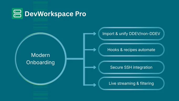 Image of the Dev tool DevWorkspace Pro showing how it can speed up company onboarding for developers or students. It showcases the tool's ability to import and unify DDEV/non-DDEV projects, automate repetitive tasks using hooks and recipes, a secure SSH integration, and Live streaming and filtering in monitoring logs.