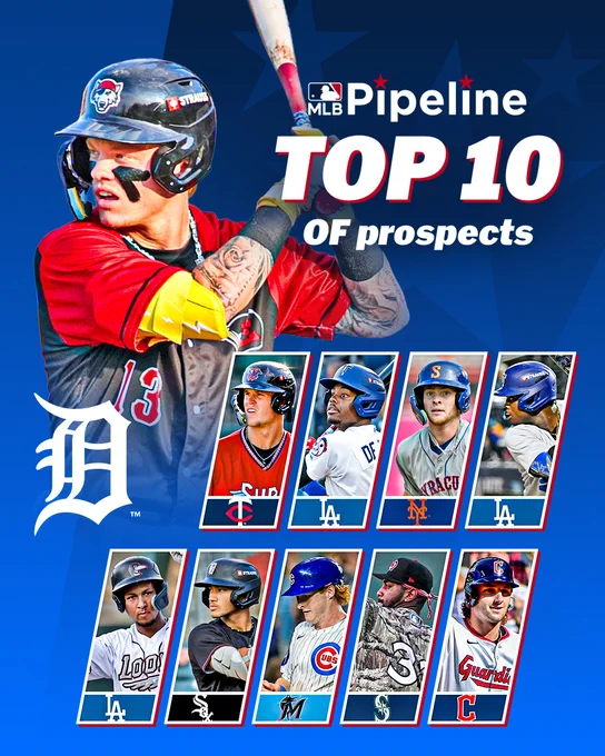 PIPELINE
TOP 10
OF PROSPECTS
1. Max Clark, Tigers
2. Walker Jenkins, Twins
3. Josue De Paula, Dodgers
4. Carson Benge, Mets
5. Zyhir Hope, Dodgers 
6. Eduardo Quintero, Dodgers
7. Braden Montgomery, White Sox
8. Owen Caissie, Marlins
9. Lazaro Montes, Mariners
10. Chase DeLauter, Guardians