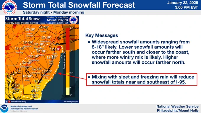 The current snowfall forecast for the weekend storm and key messages.