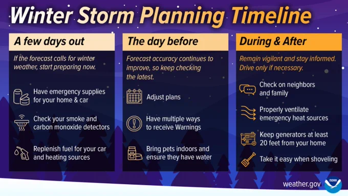 We are well within the "few days out" stage of the Winter Storm Planning Timeline here for the winter storm expected this weekend. Still plenty time to get supplies for your emergency kit and adjust travel plans for this weekend to avoid being on the roads during the weekend.