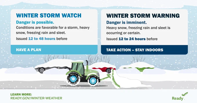Winter Storm Watch means be prepared. A Winter Storm Watch is issued when heavy snow, sleet, or freezing rain is possible. Be prepared to adjust travel plans in case a Warning is issued. Winter Storm Warning means take action! A Winter Storm Warning is issued when heavy snow, sleet, or freezing rain is expected. Travel will become dangerous. Delay or adjust travel plans until conditions improve.