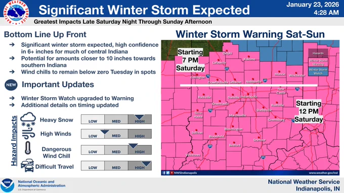 A Winter Storm Warning will be in effect Saturday through Sunday evening. Much of the area is expected to get 6"  of snow while there is a potential for amounts closer to 10 inches towards southern Indiana. Difficult travel is expected during this time. 