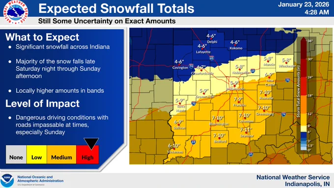 Significant snowfall across Indiana. Majority of the snow falls late Saturday night through Sunday afternoon. Locally higher amounts in bands. There is a map of snowfall ranges across central Indiana: 4-6 inches possible in the north, 5-9 inches nearer to I-70, and 7-10 across the south. 