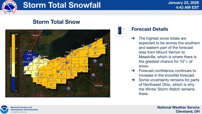 Map showing storm total snowfall forecast, with 6 to 10 inches common and higher totals in southern and eastern areas.